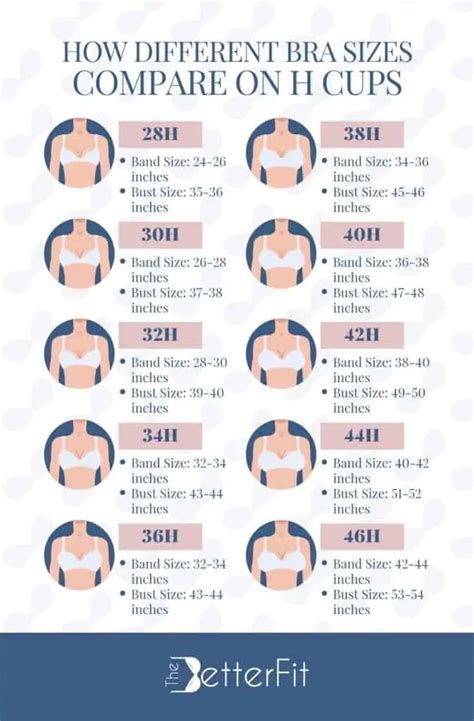 h cup breast weight|Bra Sizes